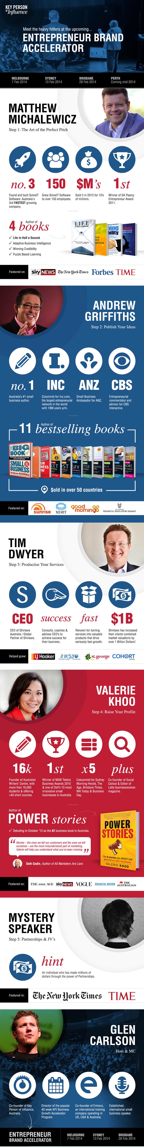 KPI-Infographic_01
